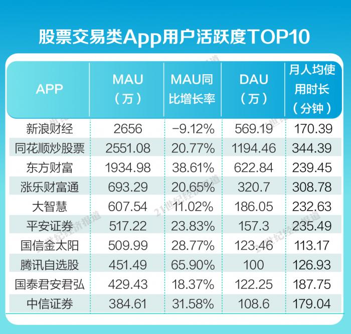 Windows 10环境下，哪款炒股软件最受用户青睐？