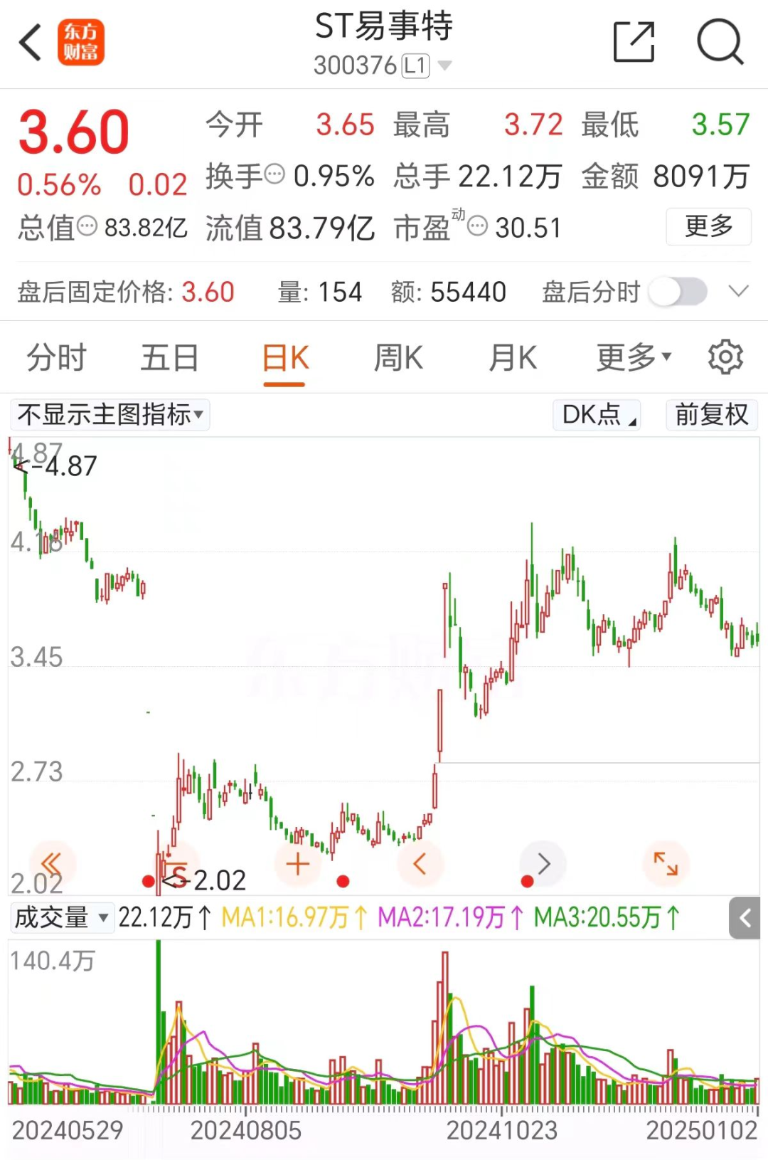 探索易事特股票的成长之路，从行业新秀到市场领航者