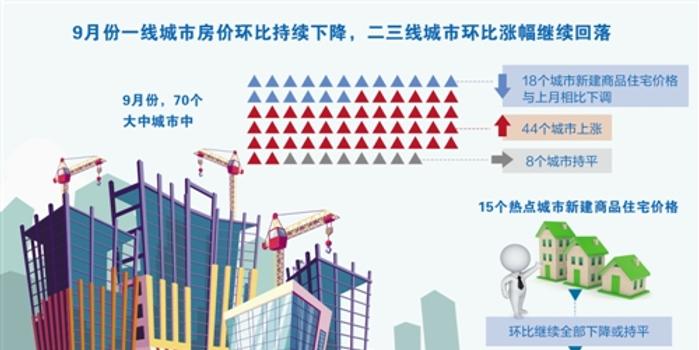 22家银行房地产信贷风险透视，6家不良率低于1%但房地产冲击持续显现