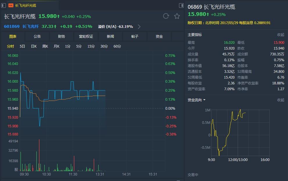予中国电信买入评级，目标价上调至5.1港元，潜力与价值并重