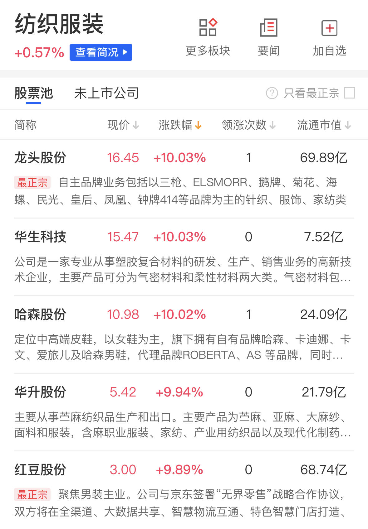 服装股票投资，时尚与金融的交汇点