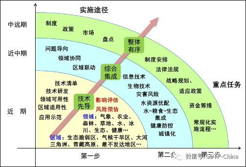 白宫称，应对全球气候变化的新策略与国际合作