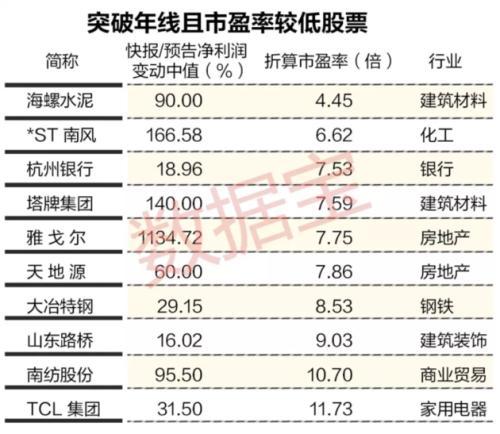 水泥行业的股票，探索与投资指南