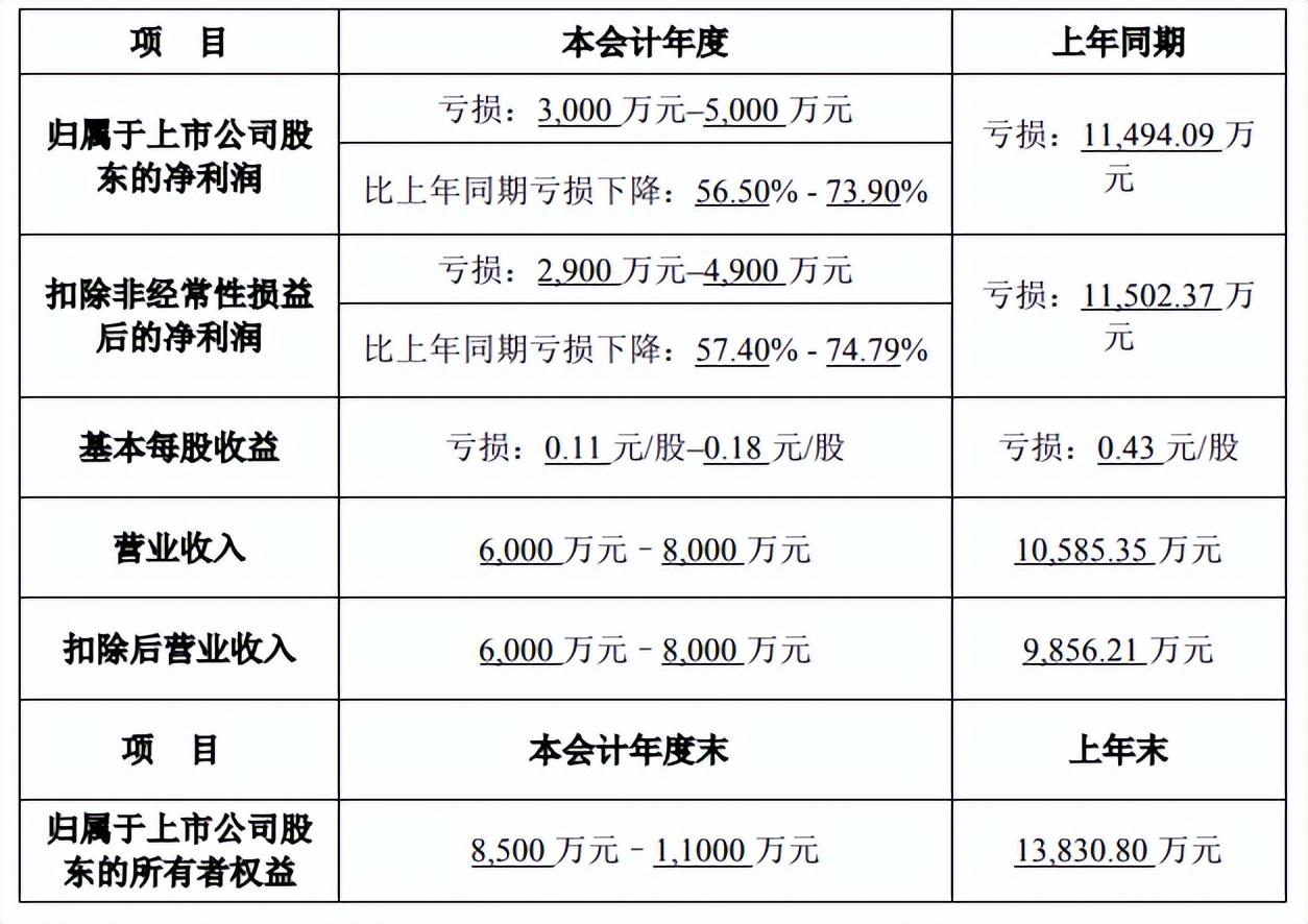 耗资999.90万元，企业首次回购272.66万股，市场信心重塑与战略转型新篇章