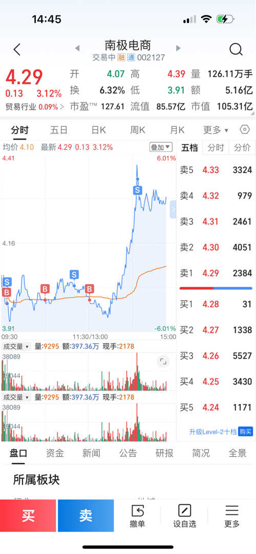 电商平台股票，数字时代的商业新蓝海