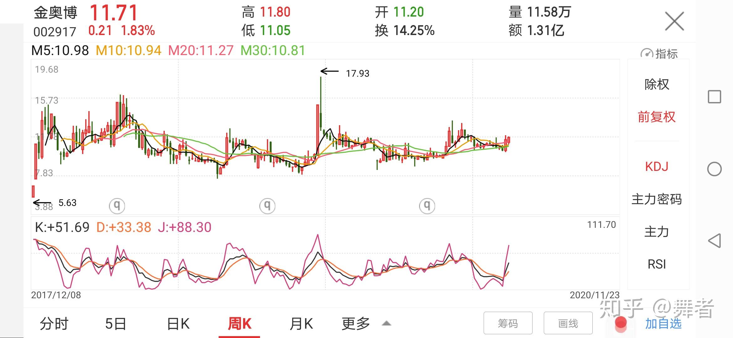 金奥博股票最新消息全面解析