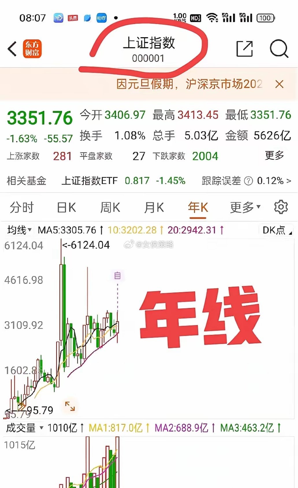 股票站上年线后的市场走势分析