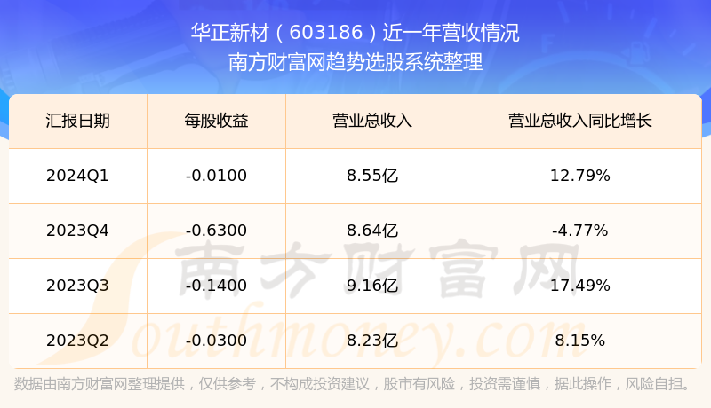 华正新材股票股吧，深度剖析与投资策略