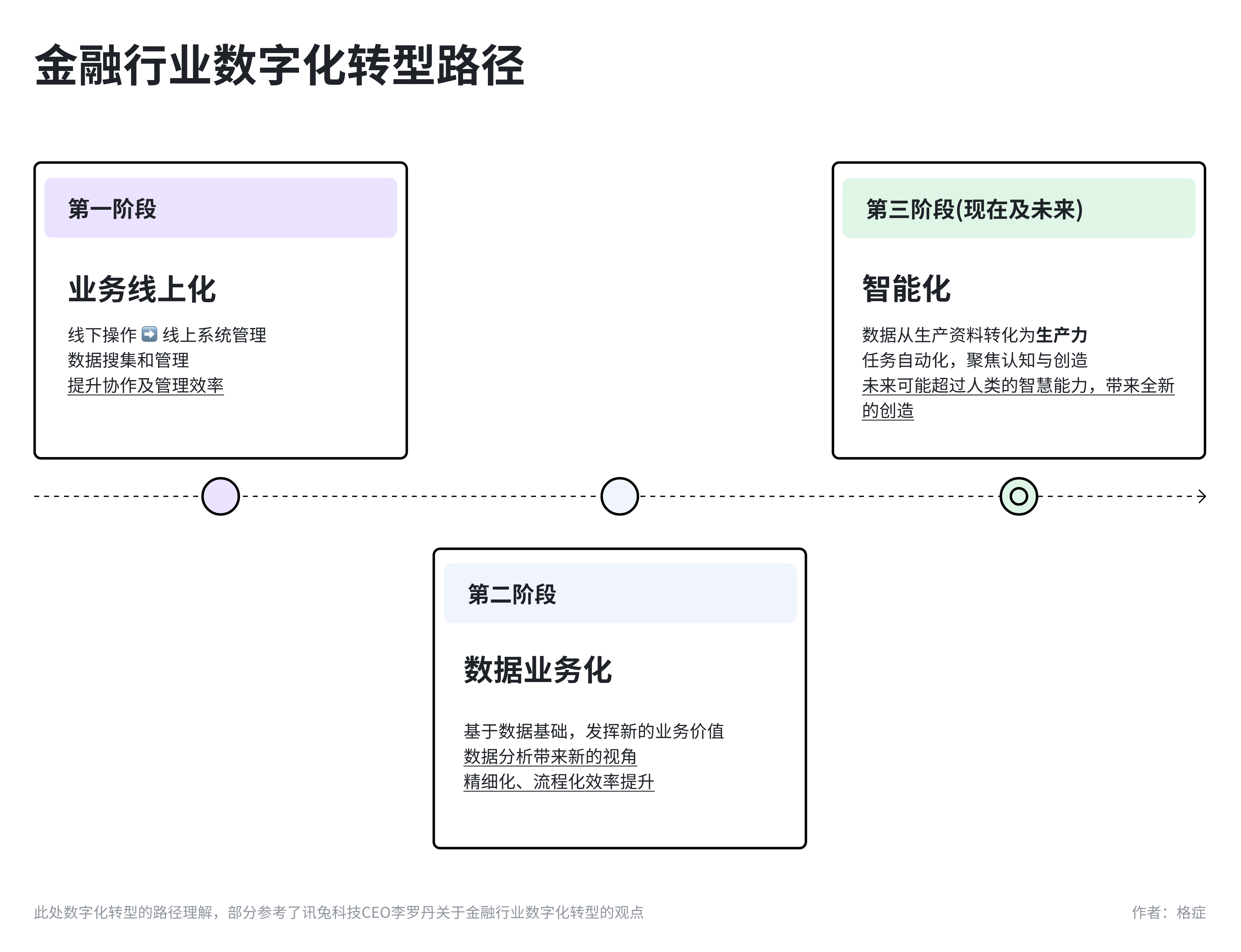 金融业数字化转型浪潮下，软件产品和服务收入占比超95%的深度剖析