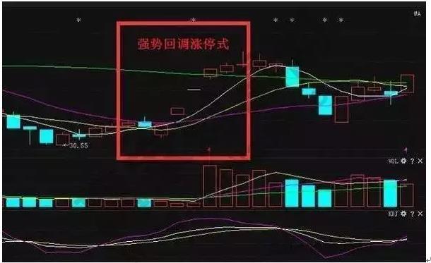 炒股战术模拟软件下载指南
