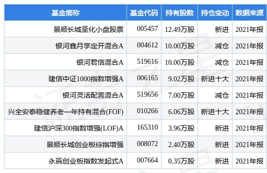 股票投资入门，如何轻松完成股票开户