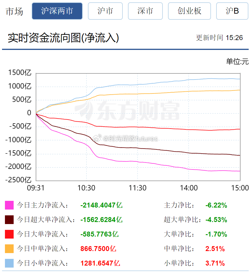 601099资金流向，解析中国平安的资本流动与市场影响