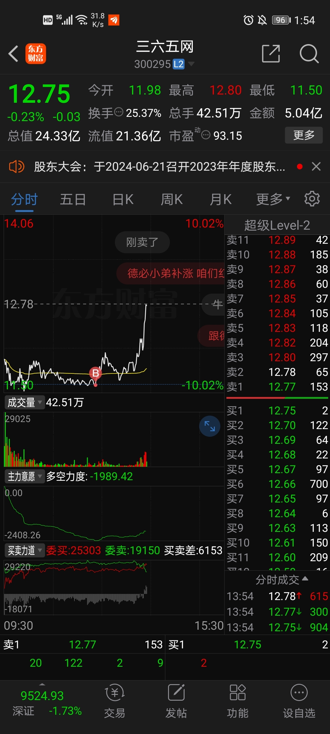 股票600023，深度剖析与投资策略