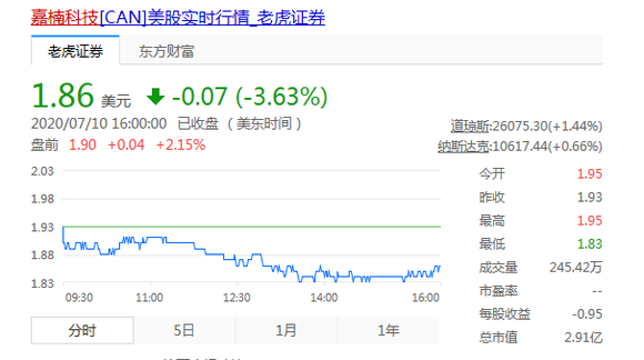 嘉楠耘智股票，区块链技术驱动的未来投资新宠