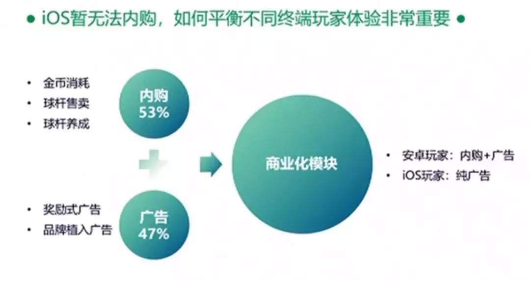 第三方平台广告组件问题，影响、原因与应对策略