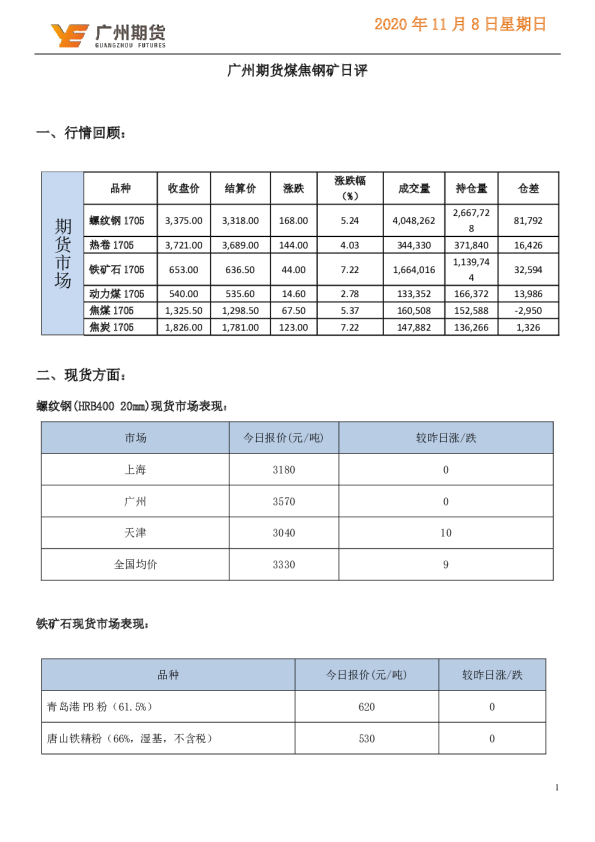 12月13日矿钢煤焦日报，市场波动与趋势分析