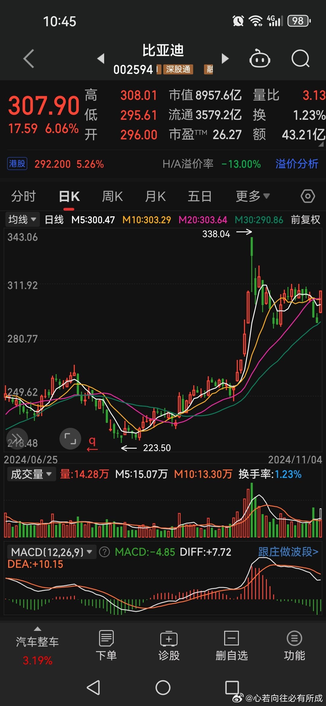 比亚迪股票，从技术创新到市场表现的深度剖析