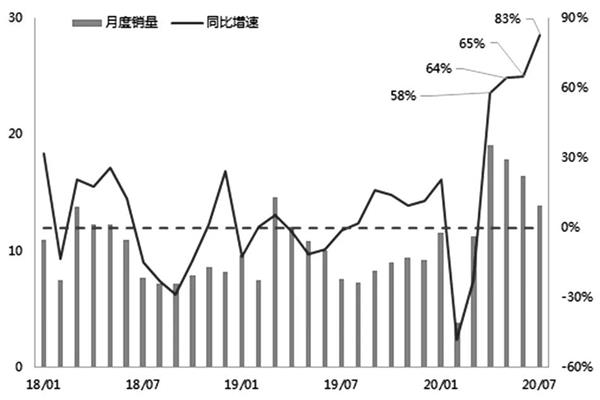 经济弹性，应对不确定性的关键力量