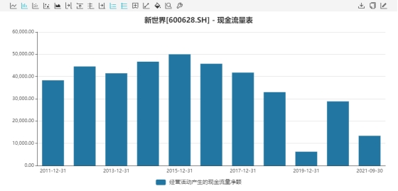 新世界股票，探索未来资本市场的机遇与挑战