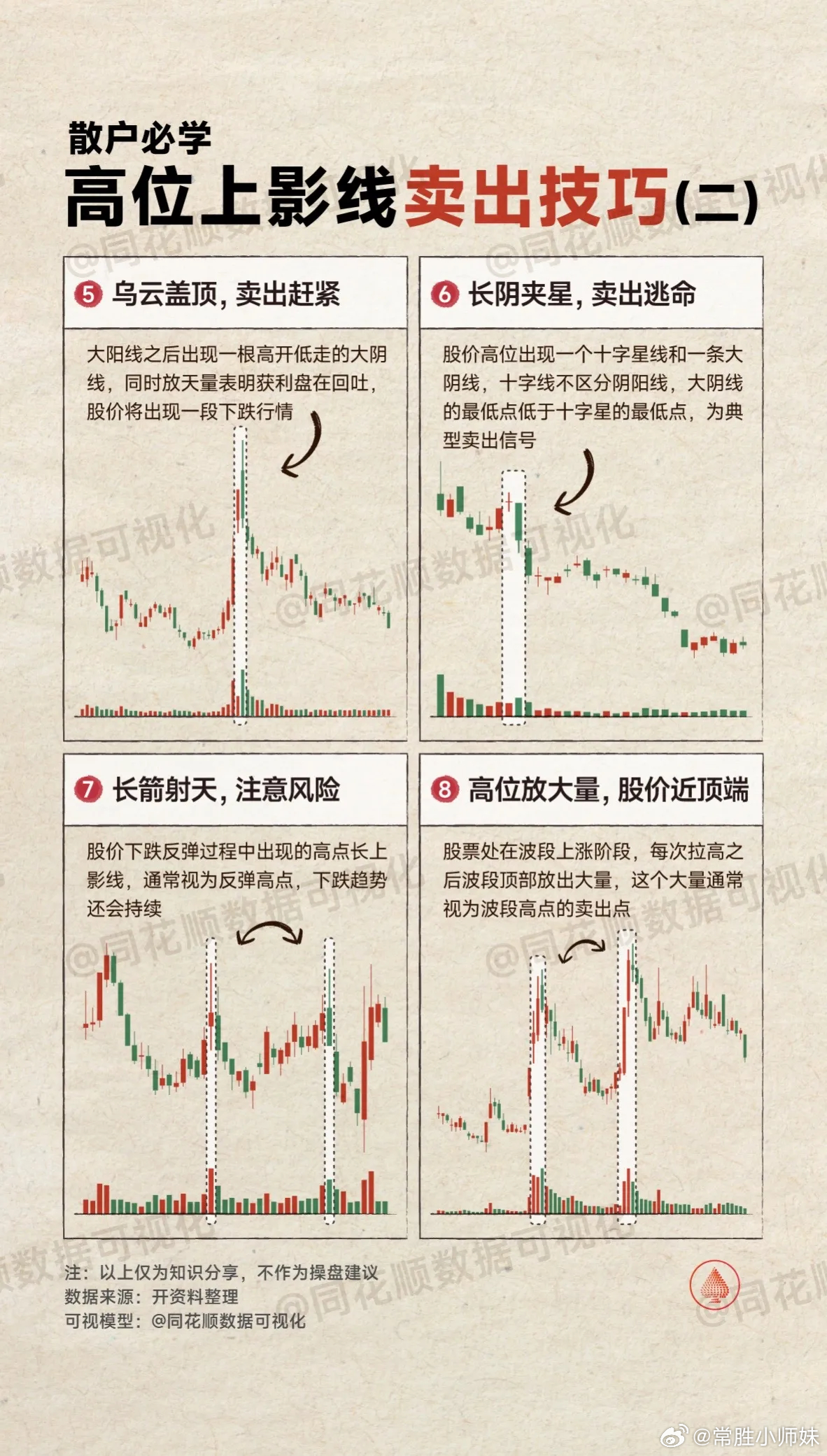 股票初学者必知，入门级财经知识指南