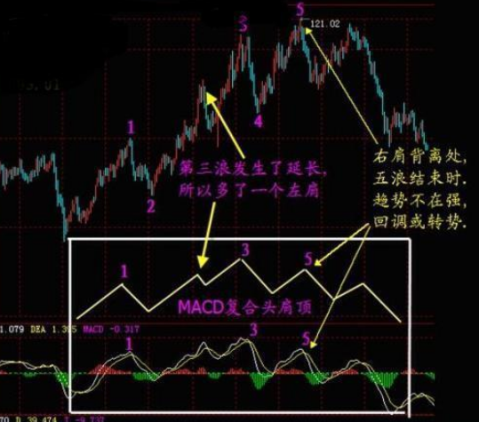 探索手机炒股软件中的翻转指标奥秘