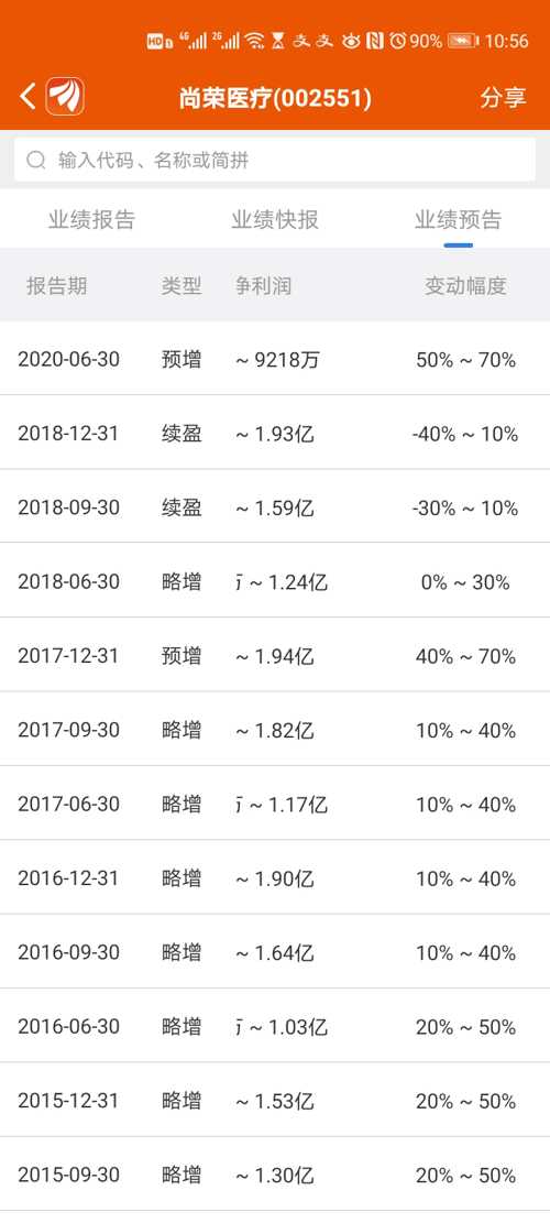 今年盈利，一个大概率事件的深度剖析