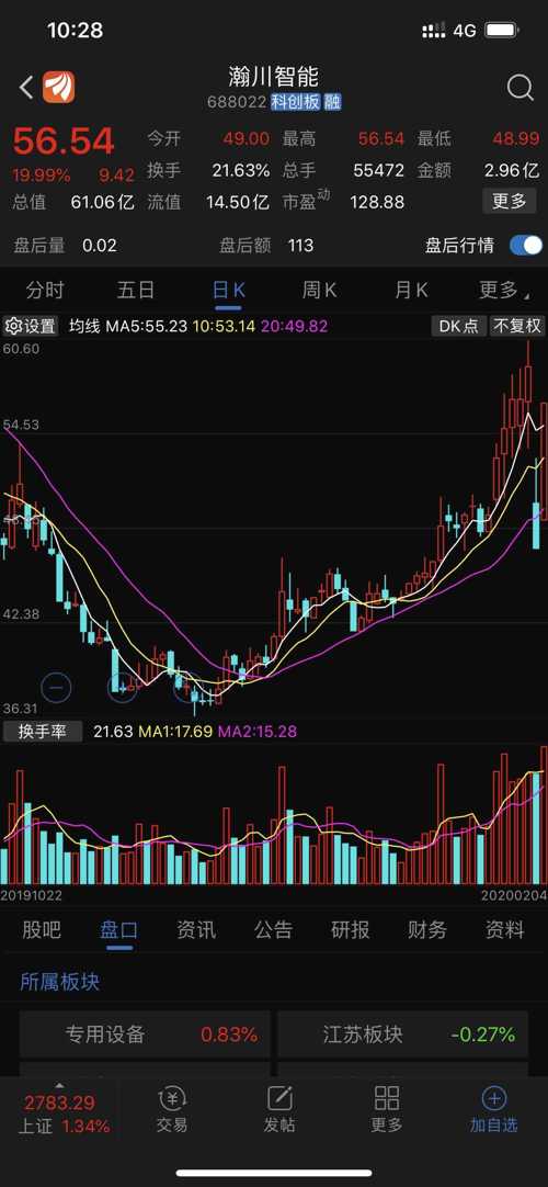 揭秘，什么是300股票？