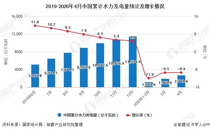 2023年度电力产业强劲增长，累计总发电量突破564.39万兆瓦时，同比增长14.5%