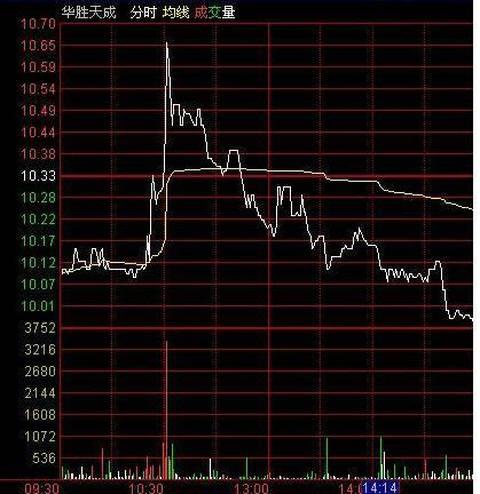 多维度分时图，手机炒股软件的新时代利器