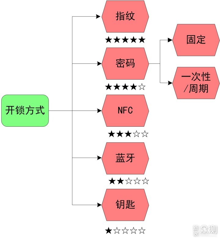 系统升级，解锁五项关键条件，驱动未来进步