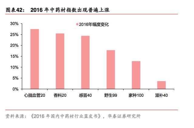 康美药业股票深度分析，挑战与机遇并存