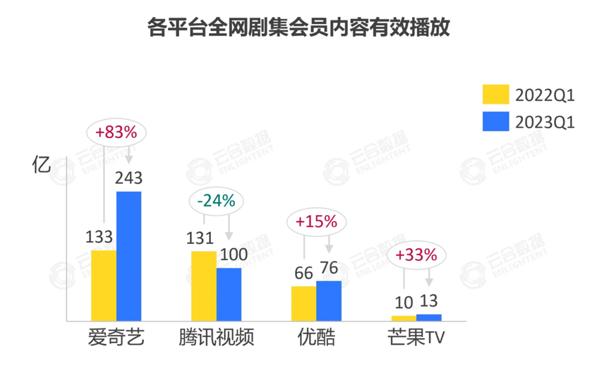 腾讯视频连续四个季度盈利背后的驱动力，深入探索AIGC技术应用的未来展望