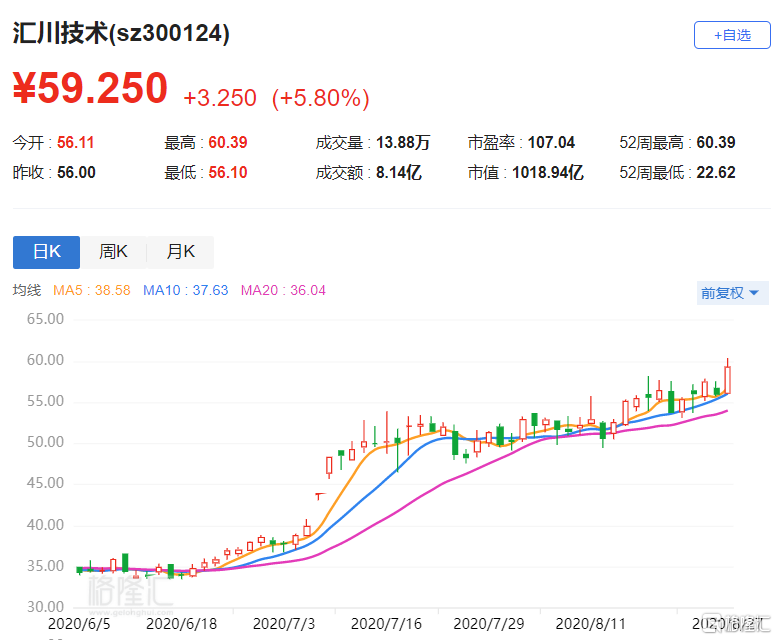 中期业绩超预期，跑鞋业务成企业最亮眼增长引擎