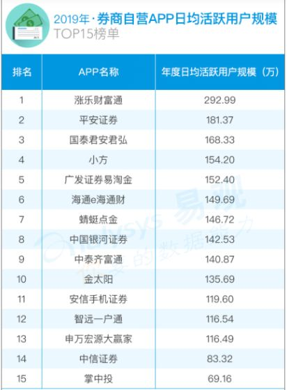 股票开户哪家证券费率低？一篇文章解析最佳开户选择