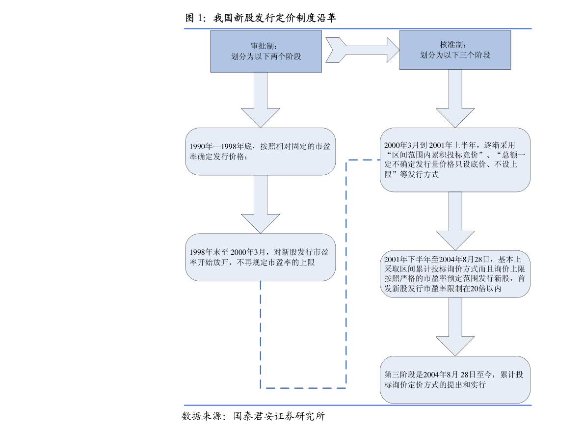 炒股新手必备，手机端炒股流程笔记软件全解析