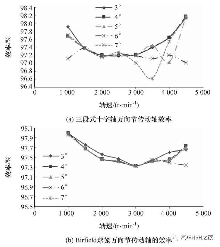 商用车非等速传动轴产能利用率现状分析与优化策略