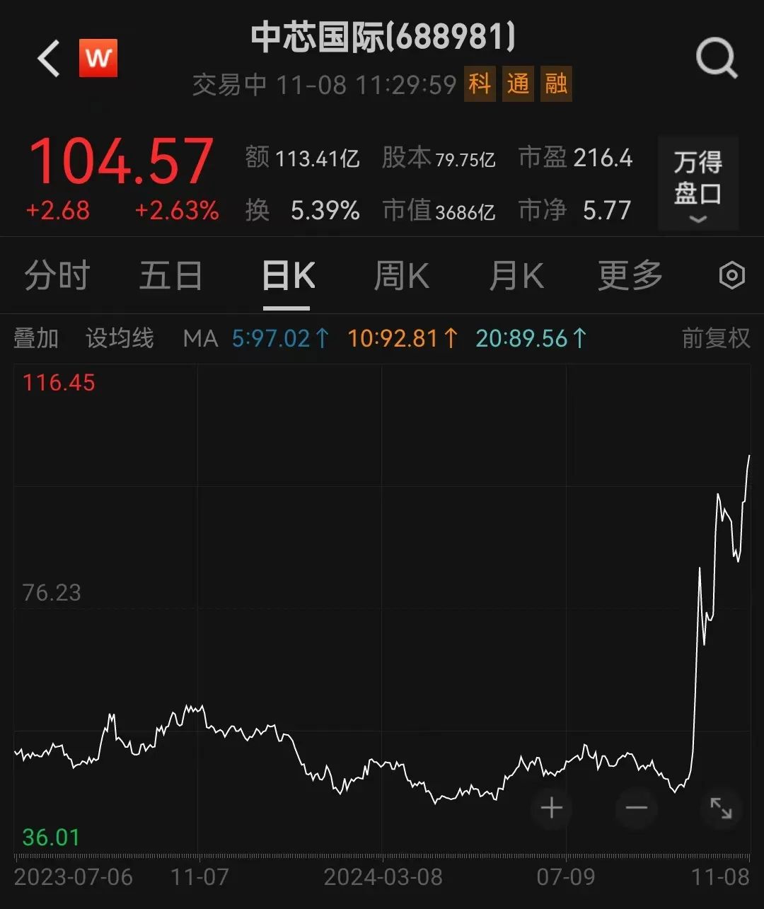 中芯国际股票，半导体行业的璀璨明珠与投资者的新机遇