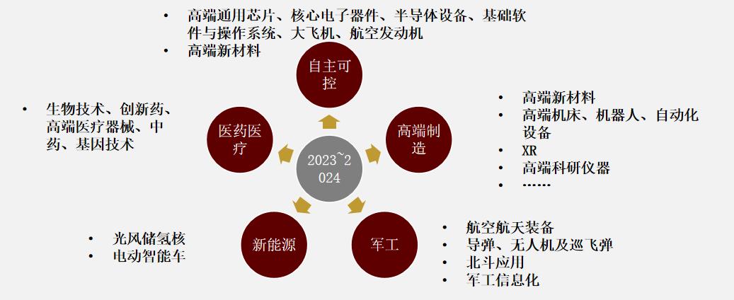 国庆期间投资指南，精选股票策略与市场展望