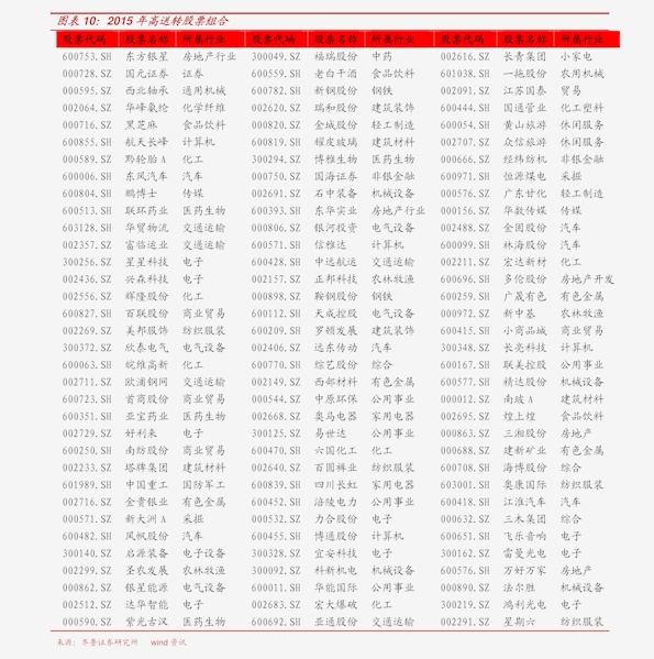 股票002248，科技与创新的双轮驱动