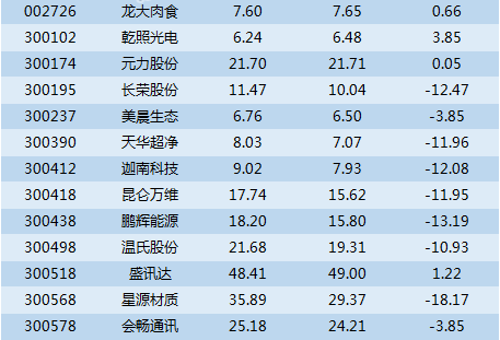 星源材质股票最新消息全面解析