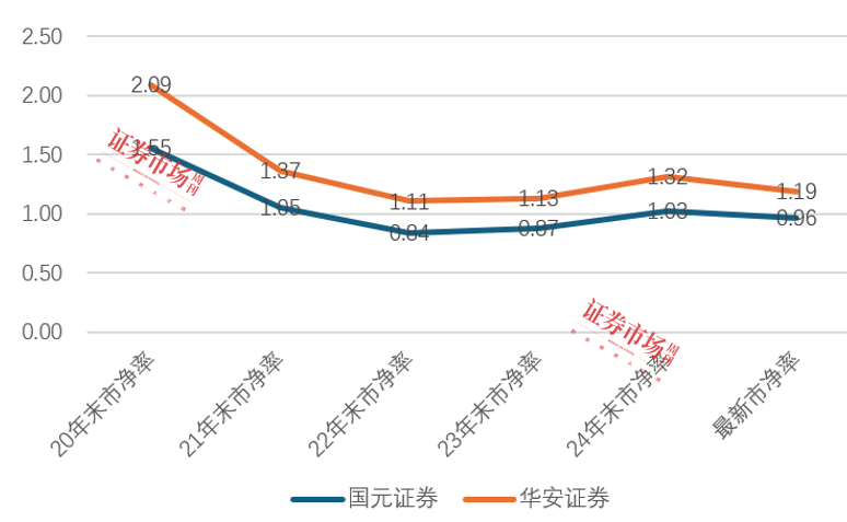 证券公司保荐业务收费公正性探讨，脱钩上市结果，确保市场公平