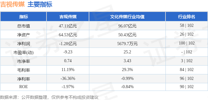 601929吉视传媒股票行情，区域性媒体巨头的市场表现与未来展望