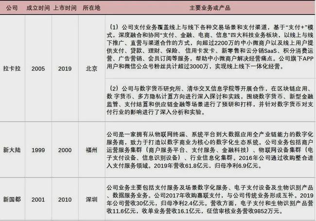 数字货币与股票市场的交汇点