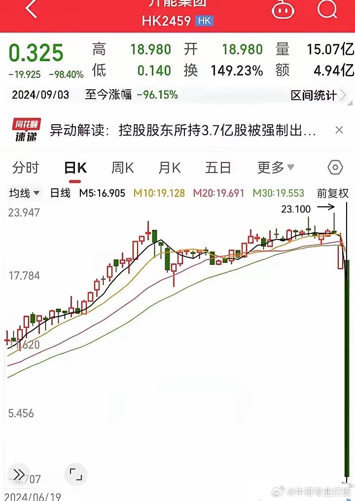 股票跌到0元，投资者应对策略与心理调适