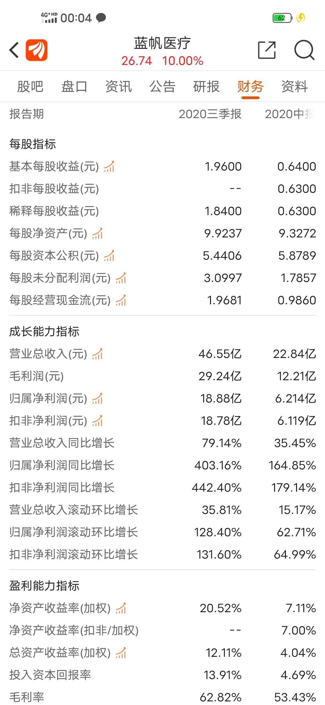 猛烈打压的股票，投资者的双刃剑？