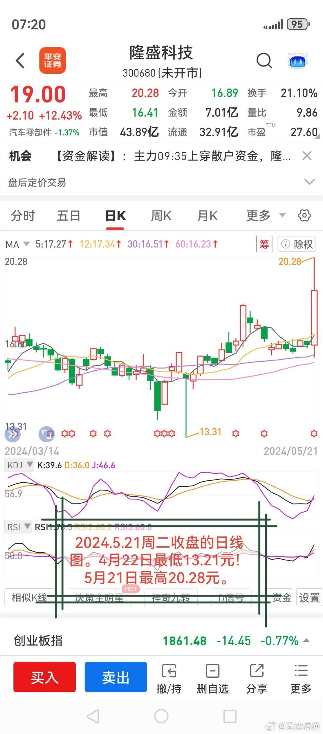 隆盛科技股票，创新驱动的成长之路