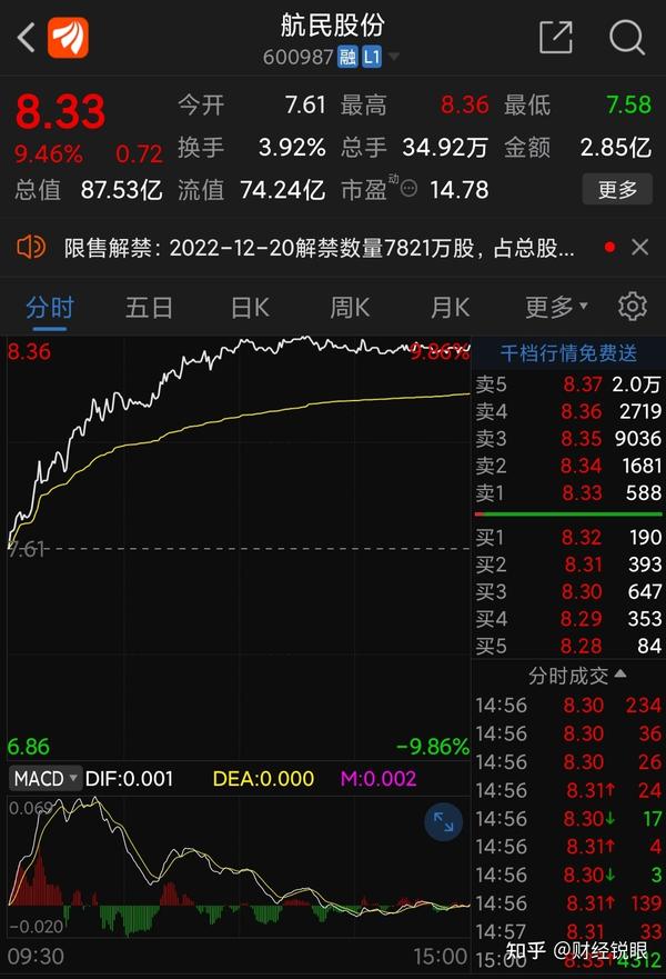山东如意股票，纺织行业的如意之路