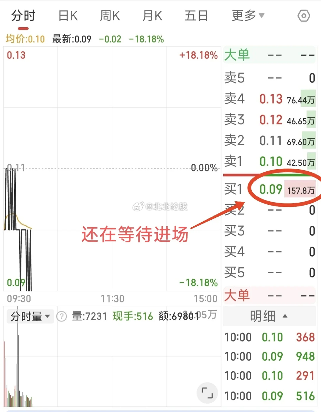 股票能跌到0元吗？解析股票价格下限与市场机制