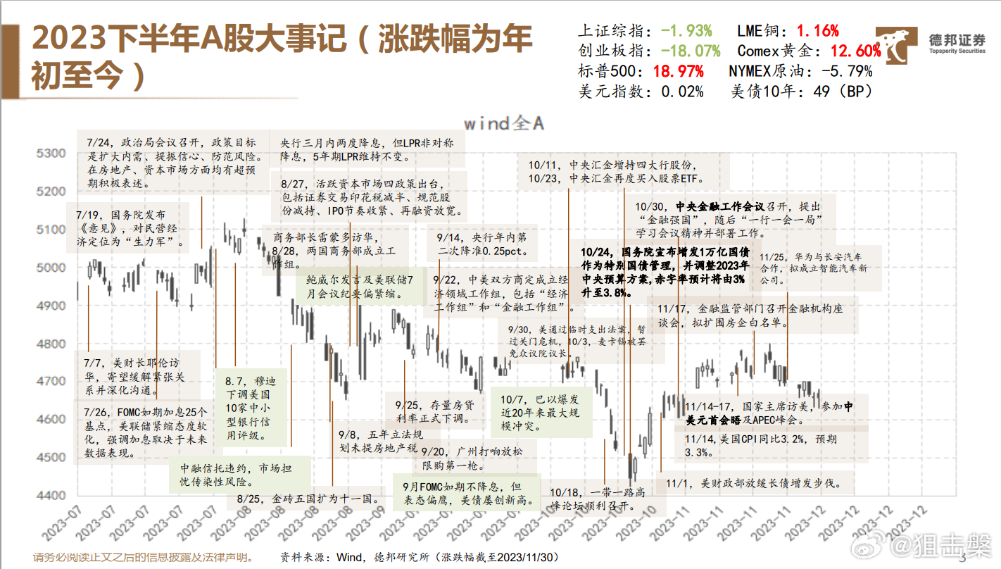 历史股票大事件，重塑金融市场的关键时刻