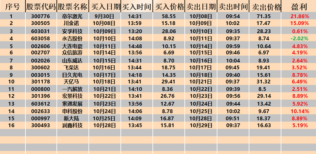 600624股吧，股市风云中的投资智慧与策略